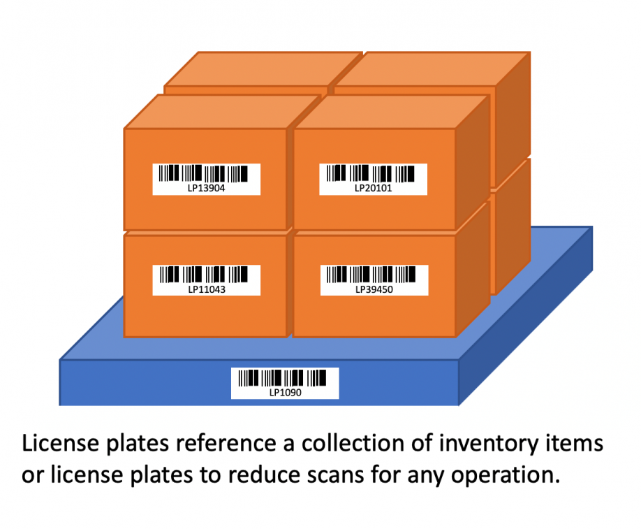 A picture containing containerDescription automatically generated